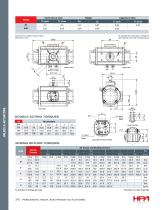 HPA Pneumatic Rack & Pinion Actuators-18