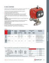 HPA Pneumatic Rack & Pinion Actuators-5