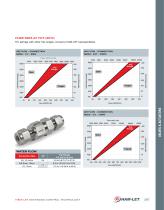 INDUSTRIAL EXCESS FLOW VALVES H-911 SERIES-5