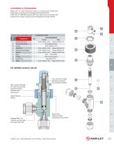 METERING VALVES H-1300 & MBV SERIES-3