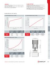 METERING VALVES H-1300 & MBV SERIES-5