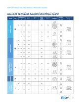 Pressure Gauges-3