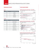 Pressure Regulator - 12