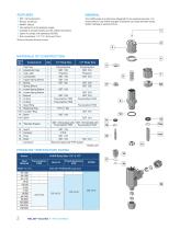 Relief Valves H-900 Series-2