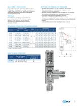 Relief Valves H-900 Series-3