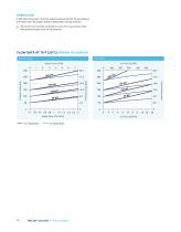 Relief Valves H-900 Series-4