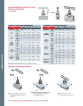 SCREWED BONNET NEEDLE VALVES H-99 SERIES-4