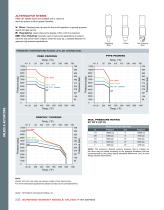 SCREWED BONNET NEEDLE VALVES H-99 SERIES-6