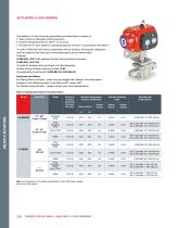THREE-PIECE BALL VALVES H-500 SERIES-10