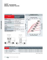 UCV-HM Ultra High Purity Metal Diaphragm Valves-4