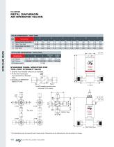 UCV-HM Ultra High Purity Metal Diaphragm Valves-6