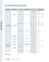 UCV Ultra Clean Diaphragm Valves-4