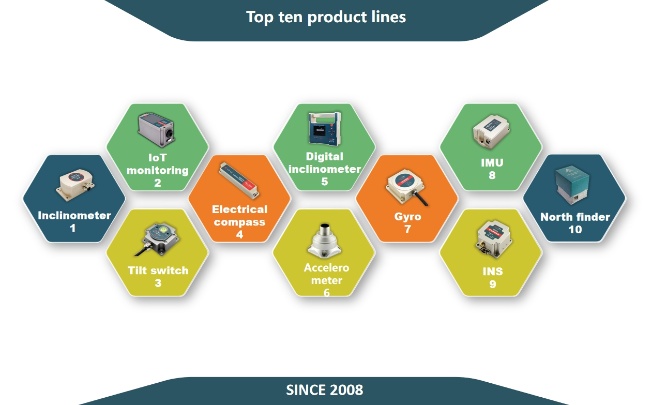 SHENZHEN RION TECHNOLOGY CO.,LTD Photo 1