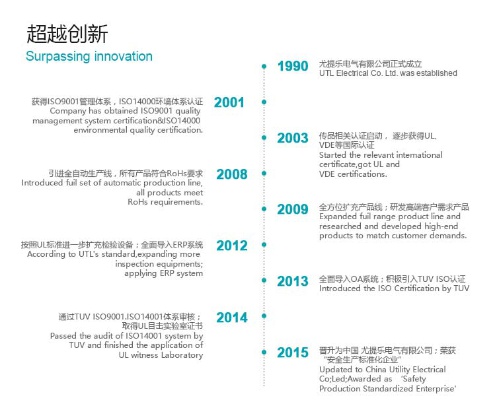 Utility Electrical Co., Ltd. Photo 1