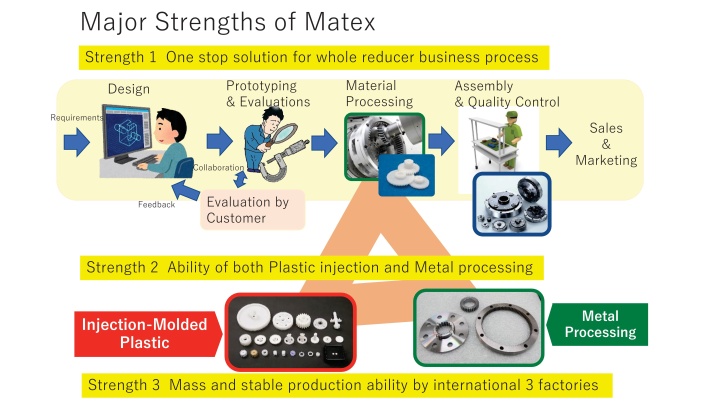 MATEX Photo 3