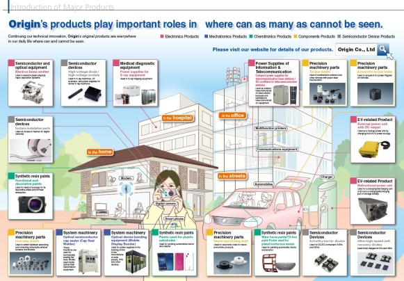 Origin Co., Ltd. Photo 1