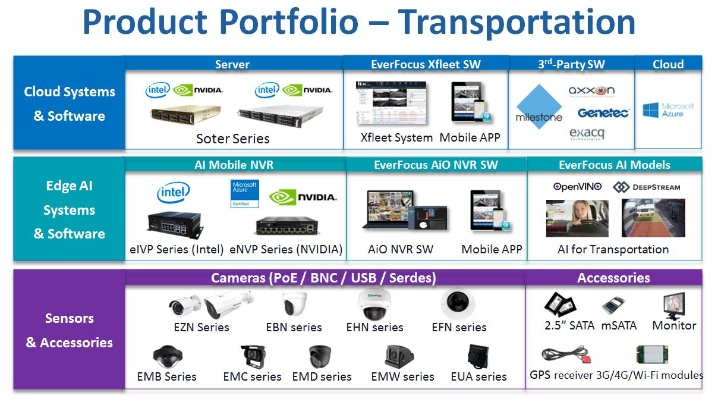 EverFocus Electronics Corporation Photo 1