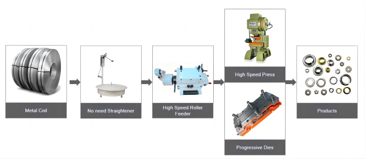 Shenzhen Sunrui Machinery Co., Ltd. Photo 4