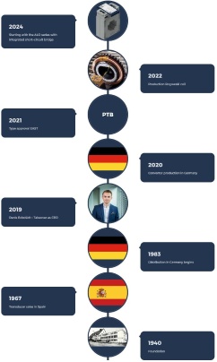 foj_Company_Tab_whoAreWe_title