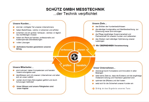 Schütz GmbH Messtechnik Photo 1