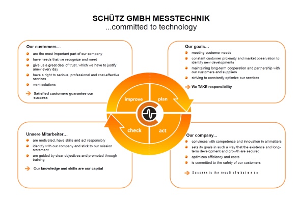 Schütz GmbH Messtechnik Photo 2