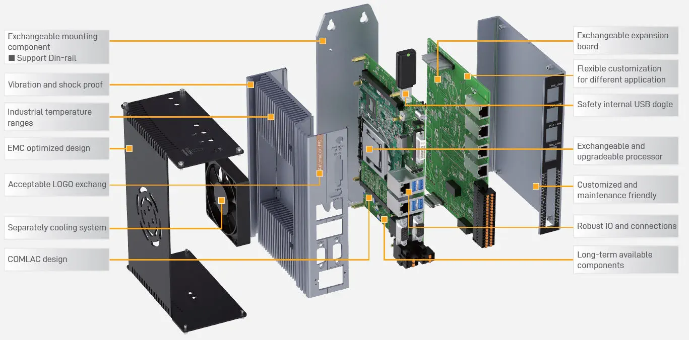Computador box - NP-61X2 Series - NODKA Automation Technology