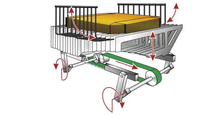 Paletizador tipo pórtico - ARCOMAT 3+ - WINDMÖLLER