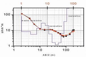 software de gestão de dados geográficos