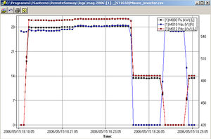 software de interface