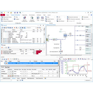 software de análise