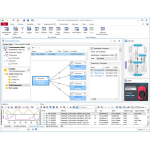 software de análise