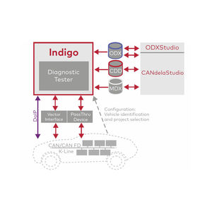 software de interface