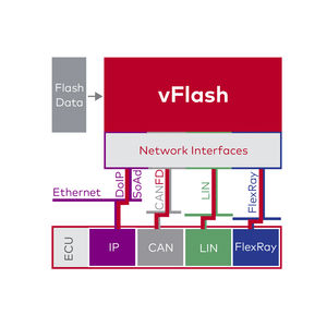 软件de programacao
