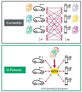 software de interface