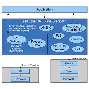 software de interface