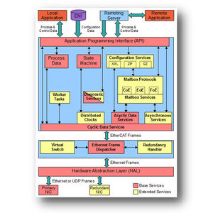 software de comunicação