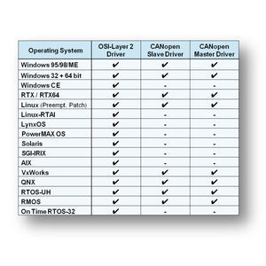 software de controle