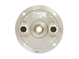 变频器força de 2 eixos