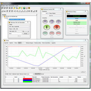 software de monitoramento