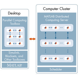 software servidor