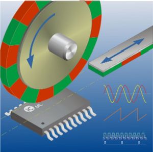 sensor de proximidade de efeito Hall