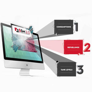 software de gestão