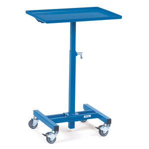 console industrial