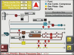 software de controle