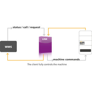 software servidor