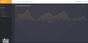 software em nuvem