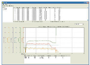software de monitoramento
