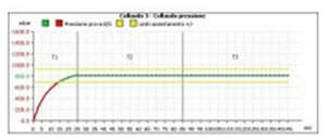 software de aquisição de dados