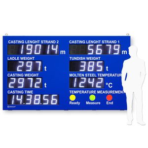 displays de LED