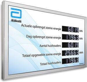displays de LED
